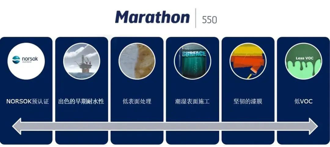防腐知“馬”力，日久見管新，佐敦針對管道項目案例鑒賞